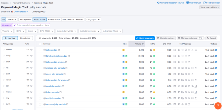 Semrush keyword magic tool showing results for "jelly shoes"
