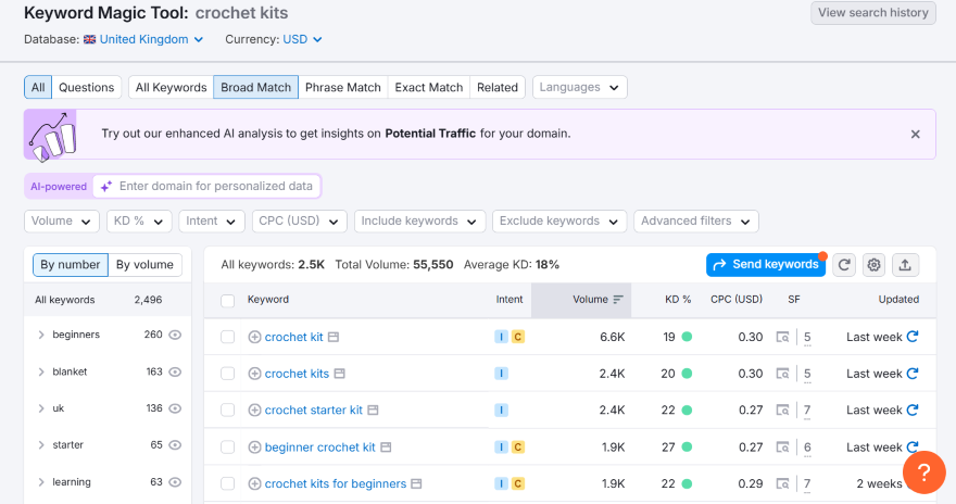 A list of keyword results related to "crochet kits" and key metrics