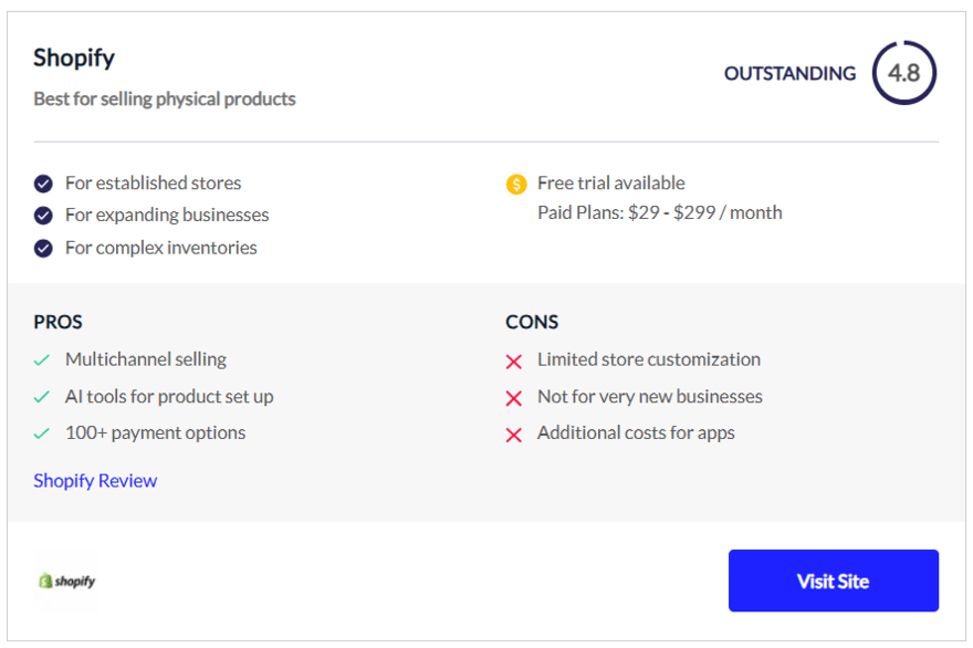 Scorecard showing our rating for Shopify as well as pricing and key information, plus a blue button in the bottom right encouraging people to visit Shopify