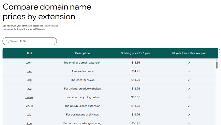 Wix domain name pricing table