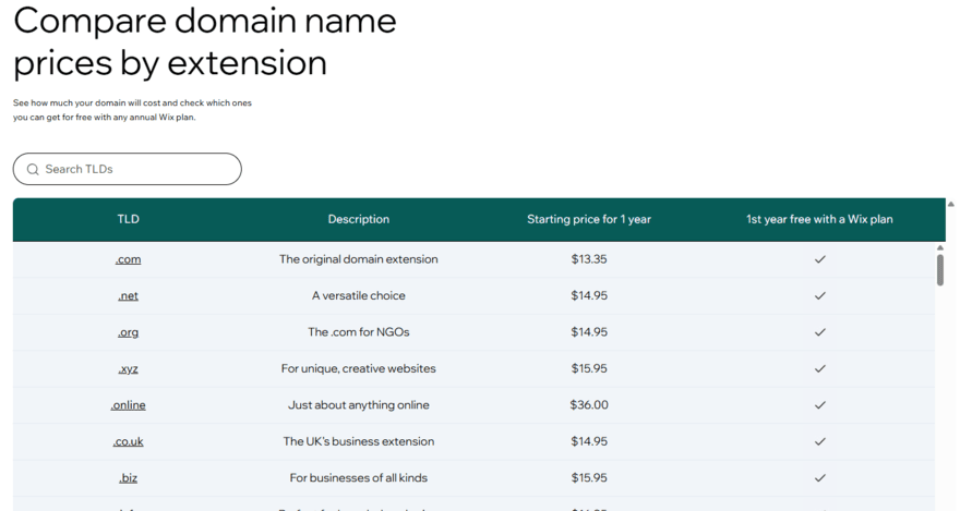 Wix table showing domain extension pricing